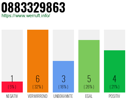 Rufnummer 0883329863 Telefonnummer 0883329863