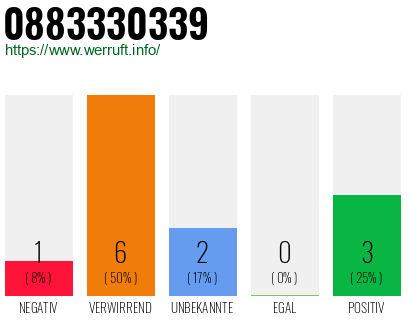 Rufnummer 0883330339 Telefonnummer 0883330339