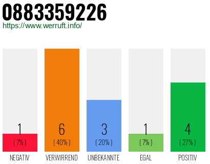 Rufnummer 0883359226 Telefonnummer 0883359226