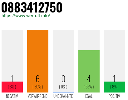 Rufnummer 0883412750 Telefonnummer 0883412750