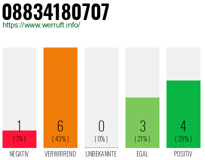 Rufnummer 08834180707 Telefonnummer 08834180707