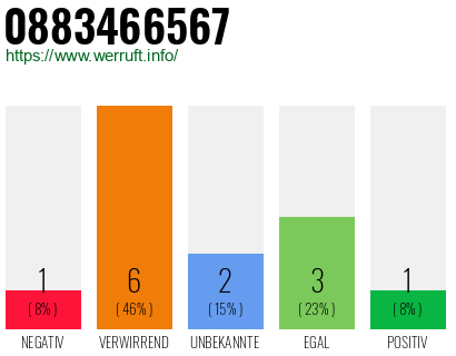 Rufnummer 0883466567 Telefonnummer 0883466567