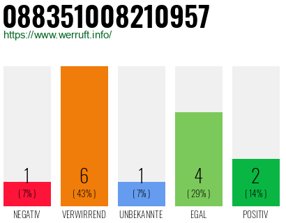 Rufnummer 088351008210957 Telefonnummer 088351008210957