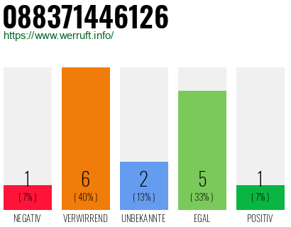 Rufnummer 088371446126 Telefonnummer 088371446126