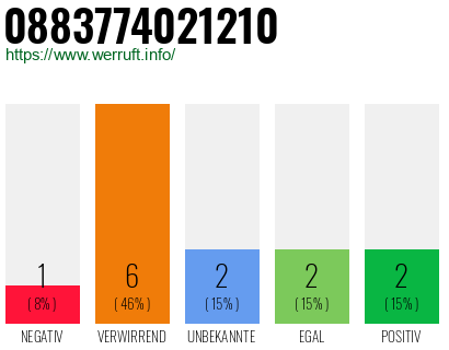 Rufnummer 0883774021210 Telefonnummer 0883774021210
