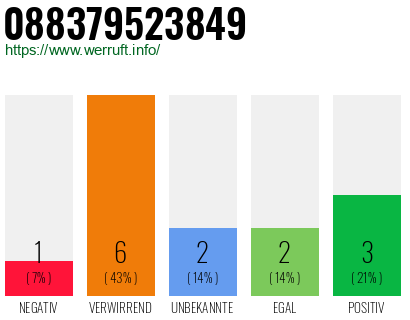 Rufnummer 088379523849 Telefonnummer 088379523849