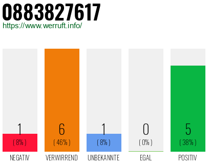 Rufnummer 0883827617 Telefonnummer 0883827617