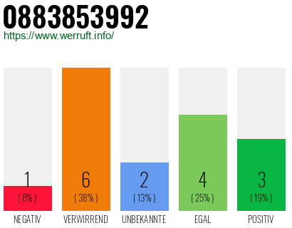 Rufnummer 0883853992 Telefonnummer 0883853992