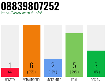 Rufnummer 08839807252 Telefonnummer 08839807252