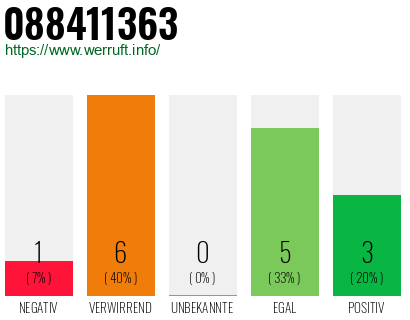 Rufnummer 088411363 Telefonnummer 088411363