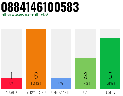 Rufnummer 0884146100583 Telefonnummer 0884146100583