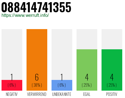Rufnummer 088414741355 Telefonnummer 088414741355