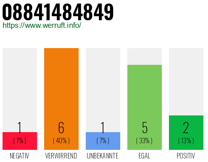 Rufnummer 08841484849 Telefonnummer 08841484849