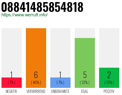 Rufnummer 08841485854818 Telefonnummer 08841485854818