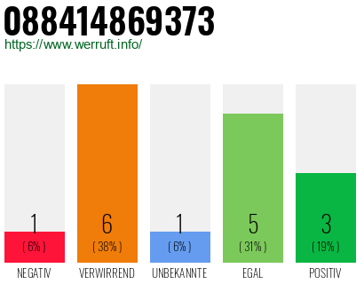 Rufnummer 088414869373 Telefonnummer 088414869373