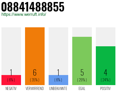 Rufnummer 08841488855 Telefonnummer 08841488855
