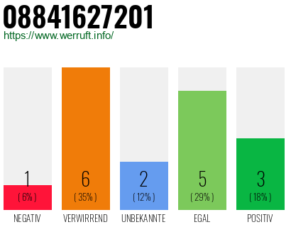 Rufnummer 08841627201 Telefonnummer 08841627201