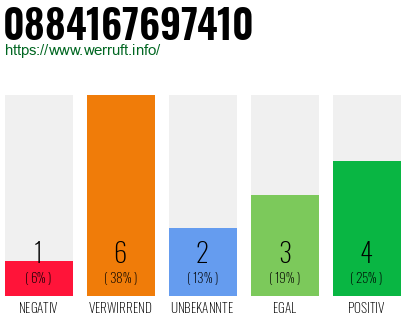 Rufnummer 0884167697410 Telefonnummer 0884167697410