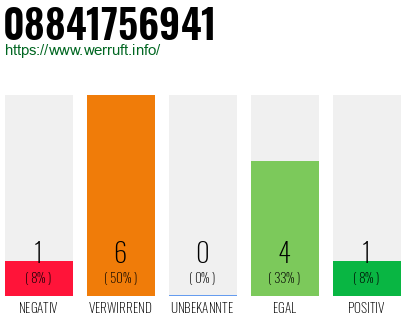 Rufnummer 08841756941 Telefonnummer 08841756941