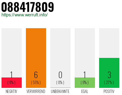 Rufnummer 088417809 Telefonnummer 088417809