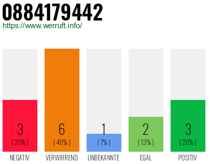 Rufnummer 0884179442 Telefonnummer 0884179442