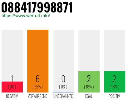 Rufnummer 088417998871 Telefonnummer 088417998871
