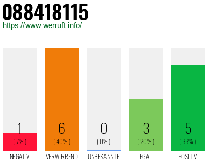Rufnummer 088418115 Telefonnummer 088418115