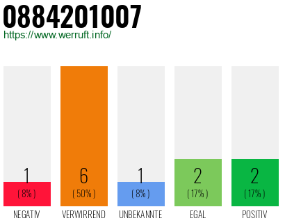 Rufnummer 0884201007 Telefonnummer 0884201007