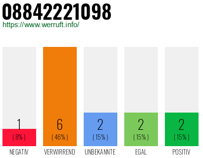 Rufnummer 08842221098 Telefonnummer 08842221098