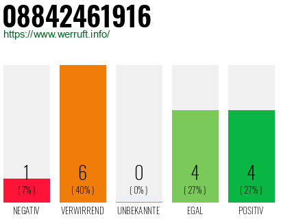 Rufnummer 08842461916 Telefonnummer 08842461916