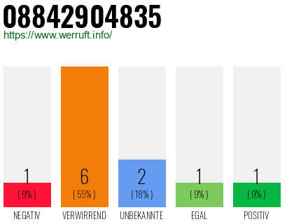 Rufnummer 08842904835 Telefonnummer 08842904835