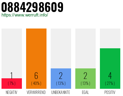Rufnummer 0884298609 Telefonnummer 0884298609