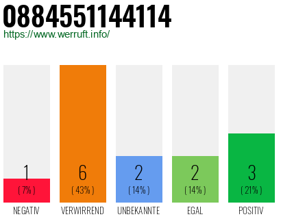 Rufnummer 0884551144114 Telefonnummer 0884551144114