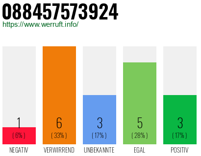 Rufnummer 088457573924 Telefonnummer 088457573924