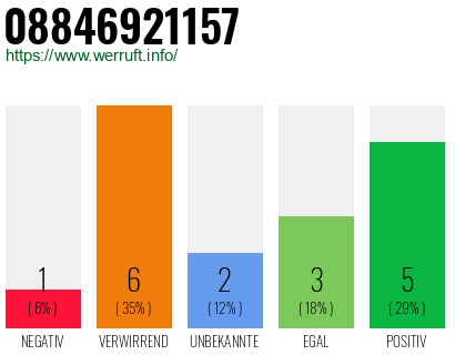 Rufnummer 08846921157 Telefonnummer 08846921157