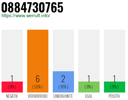 Rufnummer 0884730765 Telefonnummer 0884730765
