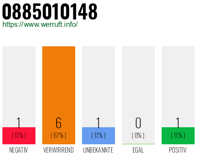 Rufnummer 0885010148 Telefonnummer 0885010148