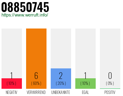 Rufnummer 08850745 Telefonnummer 08850745
