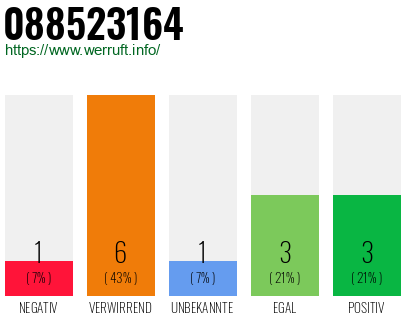 Rufnummer 088523164 Telefonnummer 088523164