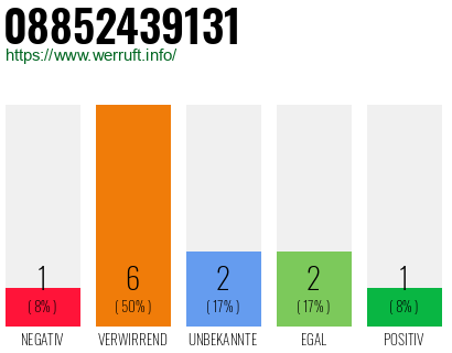 Rufnummer 08852439131 Telefonnummer 08852439131