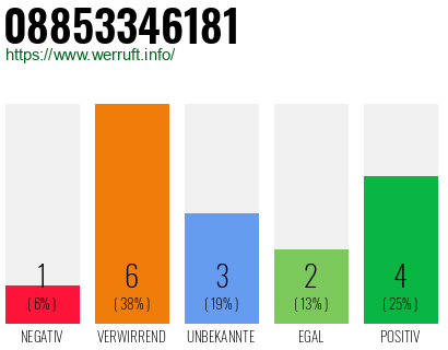 Rufnummer 08853346181 Telefonnummer 08853346181
