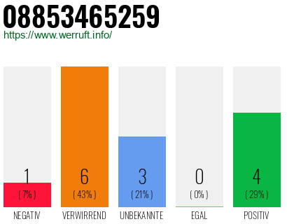 Rufnummer 08853465259 Telefonnummer 08853465259
