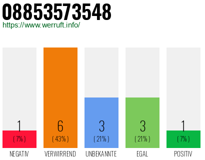 Rufnummer 08853573548 Telefonnummer 08853573548