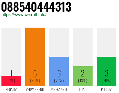 Rufnummer 088540444313 Telefonnummer 088540444313