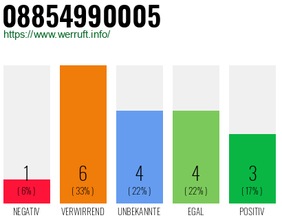 Rufnummer 08854990005 Telefonnummer 08854990005