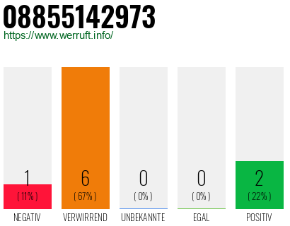 Rufnummer 08855142973 Telefonnummer 08855142973