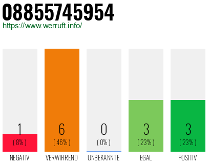 Rufnummer 08855745954 Telefonnummer 08855745954
