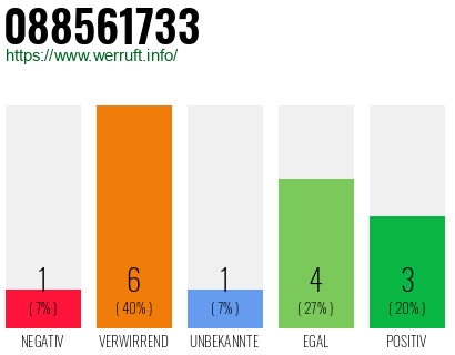 Rufnummer 088561733 Telefonnummer 088561733