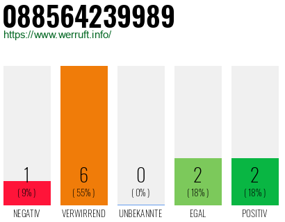 Rufnummer 088564239989 Telefonnummer 088564239989