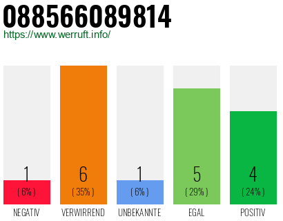 Rufnummer 088566089814 Telefonnummer 088566089814